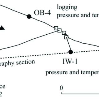 Locations of injection well and observation wells [1]. | Download ...