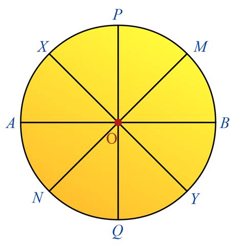 Diameter of Circle Definition, Formula, Examples & Worksheets - Cuemath