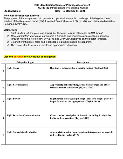 Scope of Practice - Role Identification/Scope of Practice Assignment ...