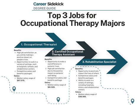 Top 15 Occupational Therapy Degree Jobs – Career Sidekick