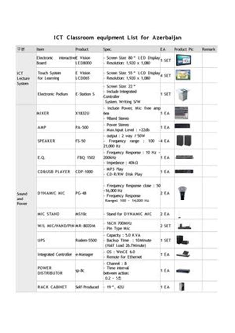 Calaméo - ICT Classroom equipment List for Azerbaijan