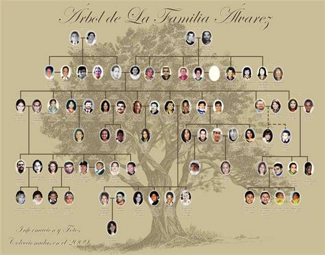 Résultats de recherche d'images pour « genealogy scrapbook » | Family tree template, Family tree ...