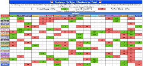 This Pokemon Go Chart Reveals Which Pokemon Types Are Strong Or Weak Against Yours [Infographic]