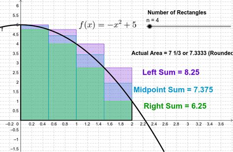 How To Find Midpoint Riemann Sum : M2 = 1 2 (3 2 + 2) = 7 4. - Books ...