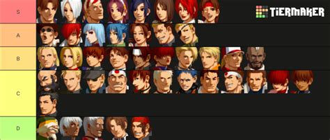 I made this KOF 2002 tier list. Do you agree? : r/kof