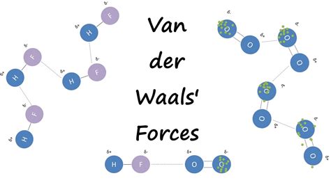 Van der Waals Forces - YouTube