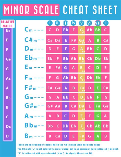 How to Read a Lead Sheet (With Sheet Music) - PianoTV.net