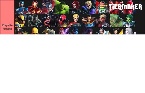 Marvel Ultimate Alliance 3 Heroes Tier List (Community Rankings ...