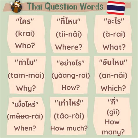 Learn Thai Language In Pattaya