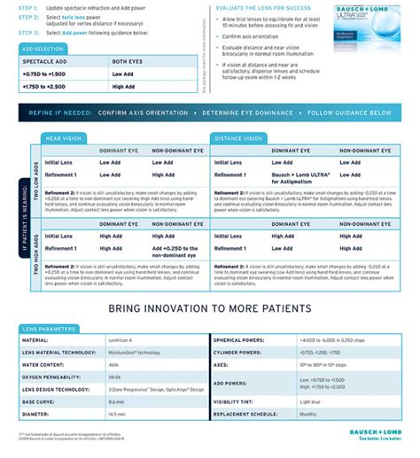 Bausch + Lomb Ultra® Multifocal for Astigmatism Fitting Guide – Snapp Group