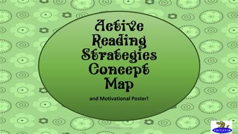 Reading Strategies Concept Map | Teaching Resources