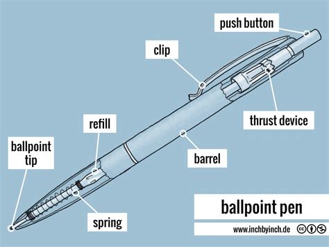 Diagram Of A Pen