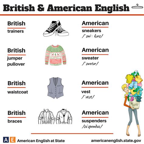 British Vs American English Differences