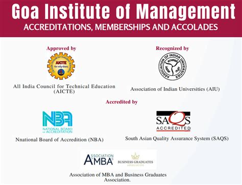 GIM PGDM Admission 2024. IDA Application and Placement