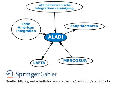 ALADI • Definition | Gabler Wirtschaftslexikon