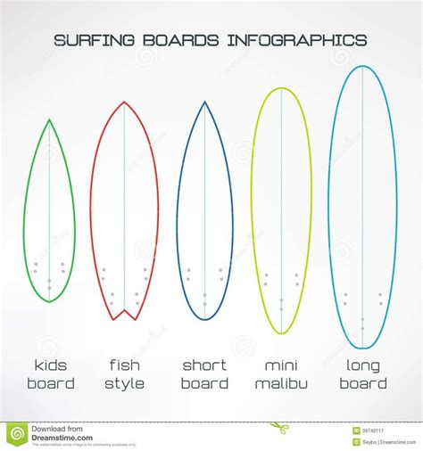 Surfboards Set Infographics. Flat Design. Vector - Download From Over ...