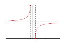 Inverse Secant -- from Wolfram MathWorld