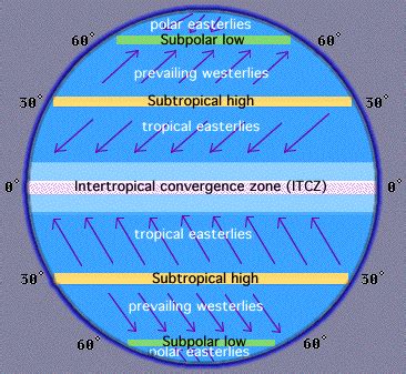 What makes the wind blow? Factors Affecting Winds & Patterns | Online ...