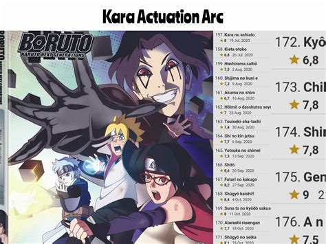 | 🍔🔩 BORUTO UZUMAKI💕 БОРУТО УЗУМАКИ on Twitter: "Kara Actuation Arc # ...