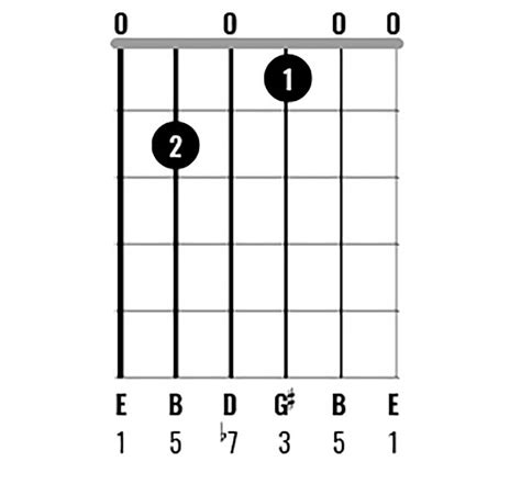 Chord Clinic: Learn to play 10 interesting E major chord variations