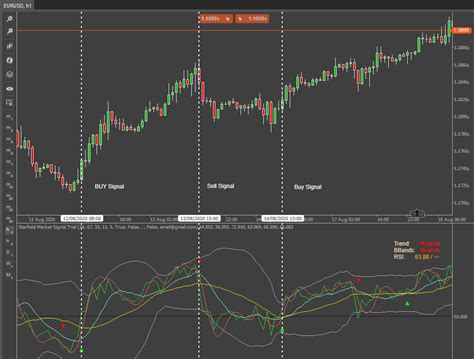 cTrader Market Trading Signal Indicator | ClickAlgo