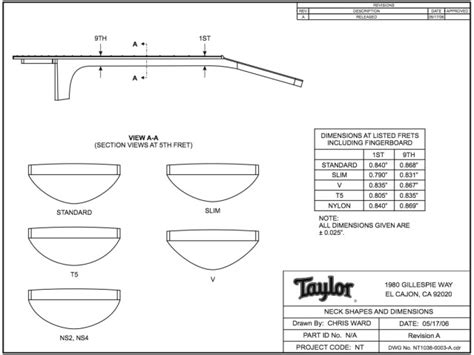 Low profile 19-20mm (I fret) depth necks: Guitar models - The Acoustic Guitar Forum