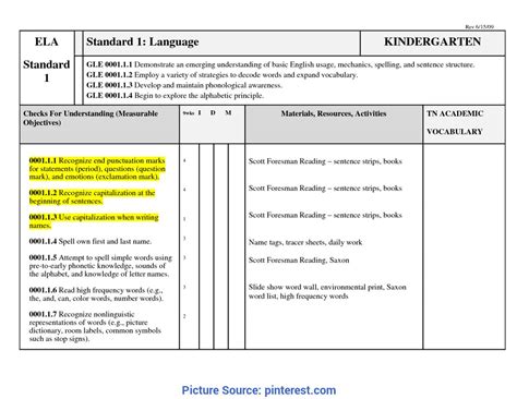 Great Preschool Curriculum Web Examples Blank Curriculum Map in Blank Curriculum Map Te ...