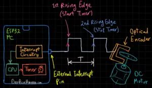 ESP32 Interrupt Pins (External Interrupts in Arduino) GPIO Interrupt