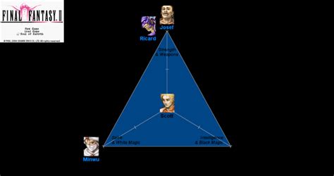 Final Fantasy I & II: Dawn of Souls/Soul of Rebirth/Characters — StrategyWiki, the video game ...