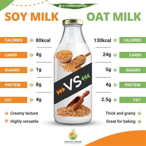 Health Benefits of Oat Milk │Benefits of Milk | Oat milk benefits, Oat ...