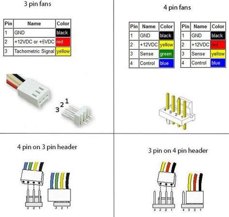 4 Best PWM Fan Hub Controllers in 2024 - Nerd Techy