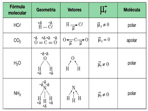 Geometria Molecular Co2 - Estudiar