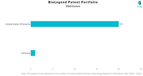 BioLegend Patents - Key Insights and Stats - Insights;Gate