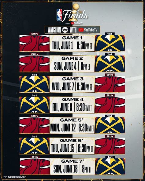 NBA Finals 2023: Dates, times and venues for Heat vs. Nuggets | Marca