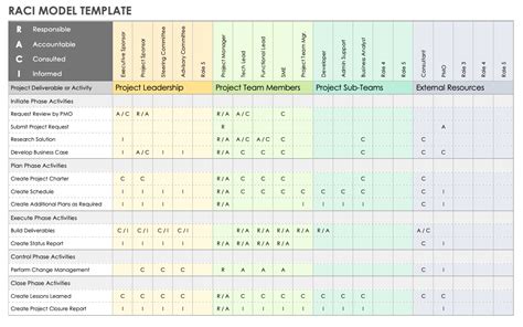 Free RACI Templates for Microsoft Word | Smartsheet