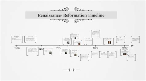 Renaissance/ Reformation Timeline by Jayla Stump on Prezi