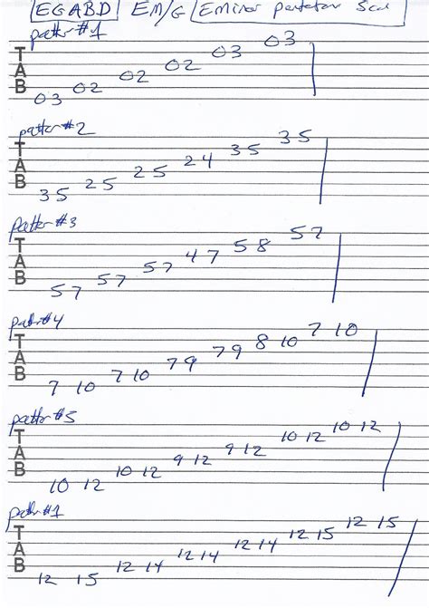 Em Pentatonic Scale - 5 Patterns - Guitar TAB | Guitar tabs, Pentatonic scale guitar, Guitar scales