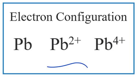 Electron Configuration Of Atoms And Ions