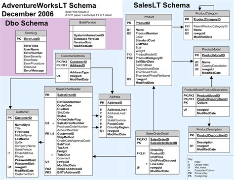 Microsoft dynamic crm database schema example - birthdaylasopa