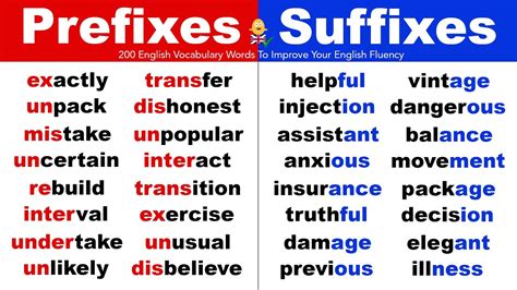 20 Examples Of Prefix And Suffix, Definition And Example, 59% OFF