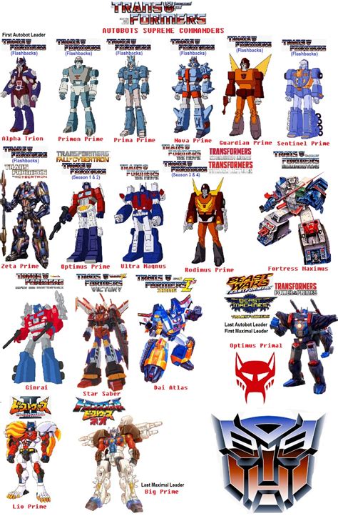 Transformers Names And Pictures List