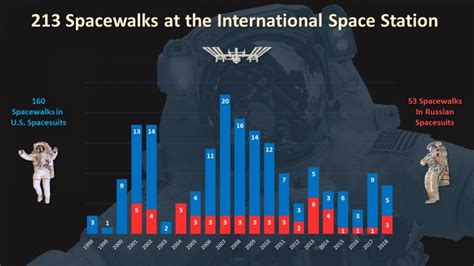 infographics-spacewalks-iss | EarthSky