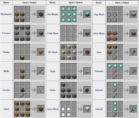 Crafting - Welcome to the Best Minecraft Guide Ever!