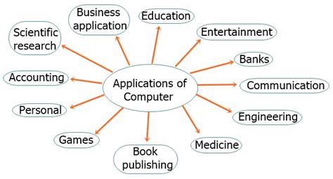 Basic Applications of Computer