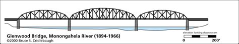 Glenwood Bridge 1894 - Bridges and Tunnels of Allegheny County and ...