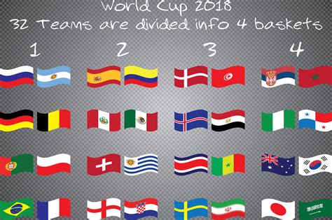 World Cup 2018 Teams - Which 32 Nations Are Going To Russia?