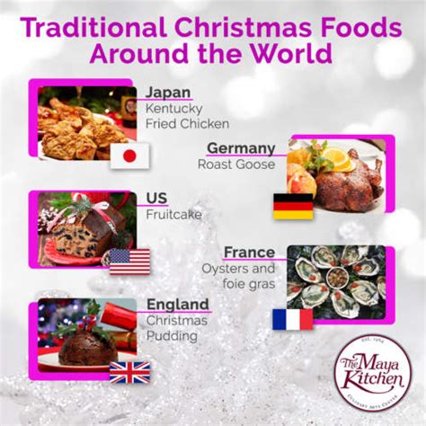 Traditional Christmas Foods Around the World | Online Recipe | The Maya Kitchen