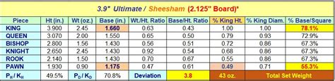 Perfect Chess Set Dimensions - Chess Forums - Chess.com