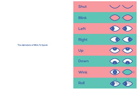 Blink to Speak: all you need to know about the world's first eye language guide | Qrius