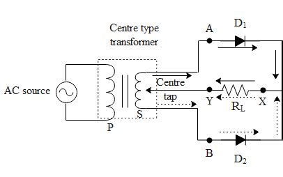 Full Wave Rectifier Graph